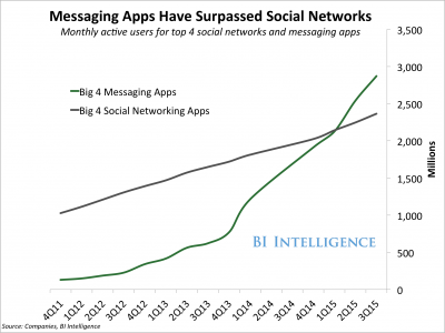 Conversational Commerce